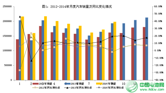 1-9月汽車工業(yè)經(jīng)濟(jì)運(yùn)行情況 新能源車產(chǎn)量快速增長(zhǎng) 1-9月汽車工業(yè)經(jīng)濟(jì)運(yùn)行情況 新能源車產(chǎn)量快速增長(zhǎng)
