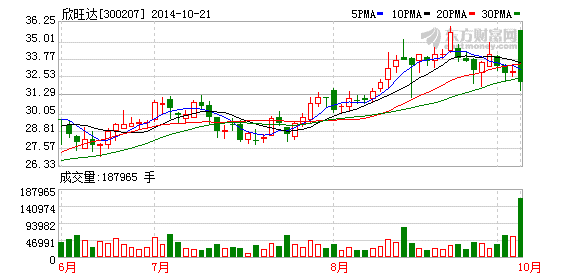 欣旺達:產業鏈整合大幕開啟 業績拐點強化 欣旺達:產業鏈整合大幕開啟 業績拐點強化
