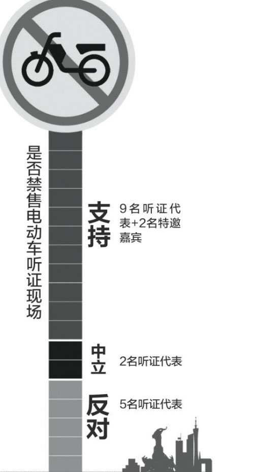 廣州“全面禁電”立法聽證 16名代表9人支持 廣州“全面禁電”立法聽證 16名代表9人支持
