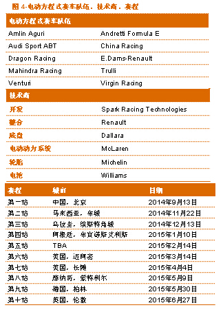 普華永道:電動汽車的采用率將在2020年迎來觸發點
