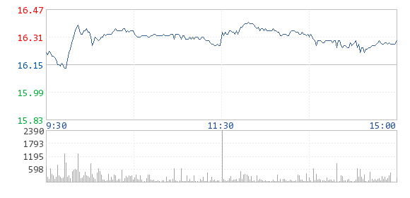 滄州明珠:公司非公開發(fā)行股票申請獲得中國證監(jiān)會核準 滄州明珠:公司非公開發(fā)行股票申請獲得中國證監(jiān)會核準