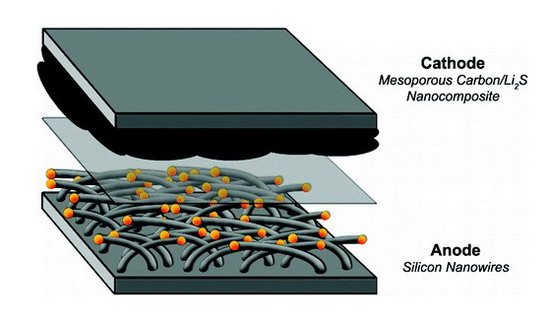 鋰電池技術(shù)再進(jìn)一步 中科院鋰硫電池研究獲突破 鋰電池技術(shù)再進(jìn)一步 中科院鋰硫電池研究獲突破