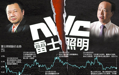 雷士照明吳長江巨額違規擔保 德豪潤達或損失近1.5億