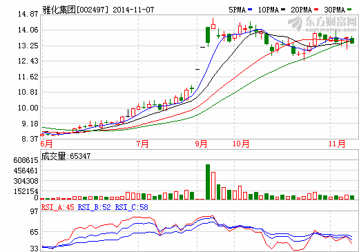 雅化集團擬逾4億購國理公司剩余股權 做大鋰業務