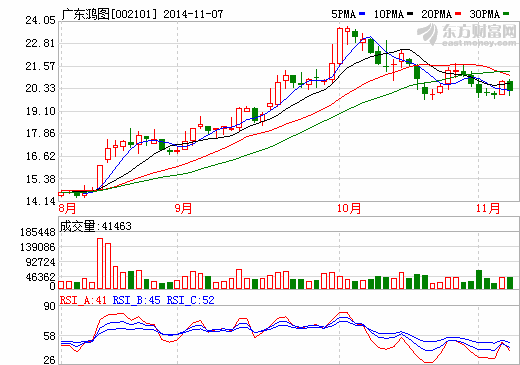 廣東鴻圖股價(jià)走勢(shì)圖