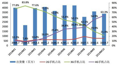 不管陣痛長痛 中國智能手機行業(yè)已臨變革風口 不管陣痛長痛 中國智能手機行業(yè)已臨變革風口