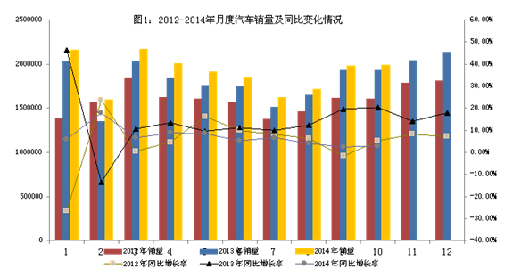 1-10月我國汽車產銷超過1800萬輛 同增7.9%和6.6% 1-10月我國汽車產銷超過1800萬輛 同增7.9%和6.6%