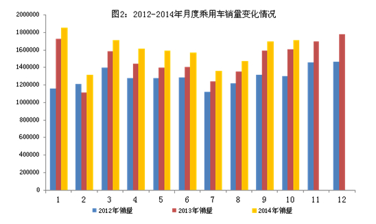 十月汽車產銷超1800萬輛 同比分別增7.9%和6.6% 十月汽車產銷超1800萬輛 同比分別增7.9%和6.6%