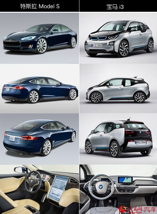 對比特斯拉與寶馬i 看未來豪華電動車市場 對比特斯拉與寶馬i 看未來豪華電動車市場