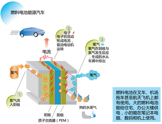 實現零排放 大眾集團燃料電池技術解析 實現零排放 大眾集團燃料電池技術解析