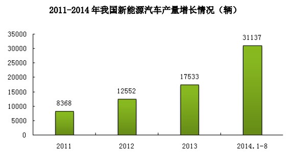 大地和上新三板  中國寶安新能源平臺再添丁 