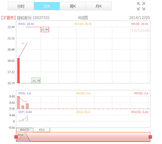 雄韜股份:拓展產(chǎn)能 把握新興領(lǐng)域市場投資機(jī)會(huì) 雄韜股份:拓展產(chǎn)能 把握新興領(lǐng)域市場投資機(jī)會(huì)
