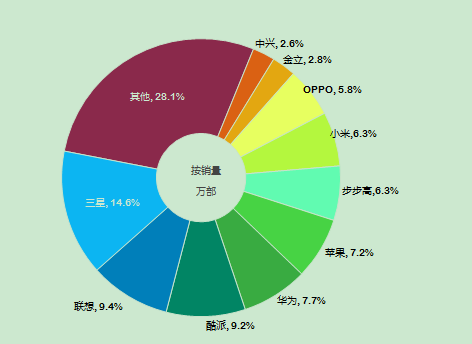 2014中國智能手機產(chǎn)業(yè)白皮書發(fā)布 智能化達(dá)92%