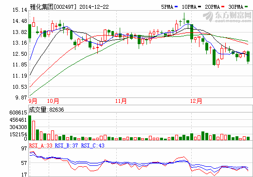 雅化集團牽手西色國際 拓展海外爆破市場 雅化集團牽手西色國際 拓展海外爆破市場