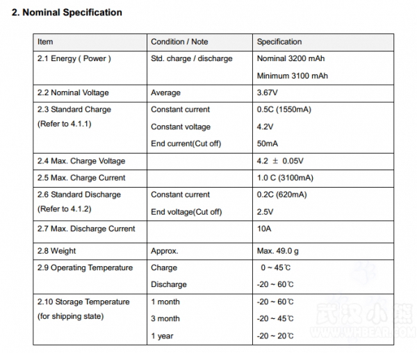 電池續(xù)航大升級 LG推出3200mAh圓柱動力電芯 電池續(xù)航大升級 LG推出3200mAh圓柱動力電芯