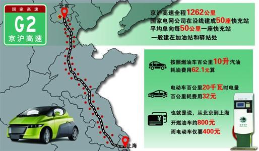京滬高速快充網絡全線貫通 電動汽車“任性”跑長途 京滬高速快充網絡全線貫通 電動汽車“任性”跑長途