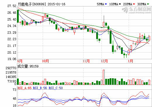寶馬i3獲滬新能源車免費牌照資格 均勝電子有望“搭車”