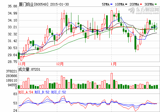 六大稀土集團已有動作 年底前重組須有實質(zhì)進展