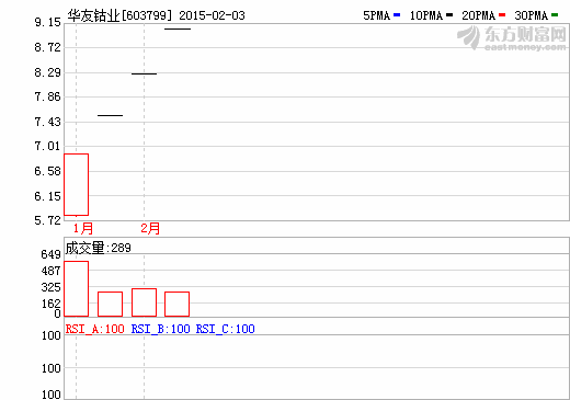 鈷價下滑借貸激增 華友鈷業上市融資先還錢 鈷價下滑借貸激增 華友鈷業上市融資先還錢