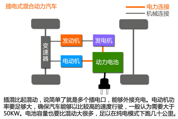 新能源時代(1) 新能源汽車分類篇 新能源時代(1) 新能源汽車分類篇