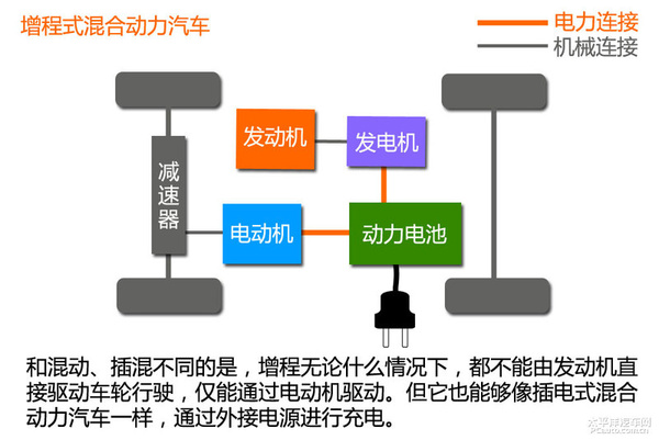 新能源時代(1) 新能源汽車分類篇 新能源時代(1) 新能源汽車分類篇