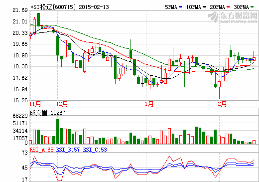 松遼汽車巨資跨界并購美景恐落空 華誼兄弟“丟了西瓜”？