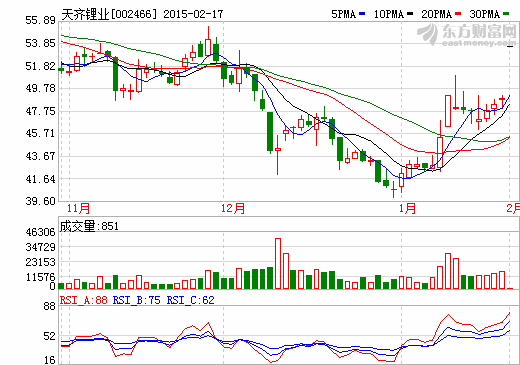 天齊鋰業：擔當中國鋰資源與基礎鋰鹽的整合者