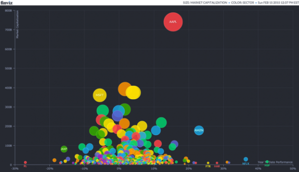 “孤獨”的蘋果:一張圖說明競爭對手和蘋果的差距 “孤獨”的蘋果:一張圖說明競爭對手和蘋果的差距