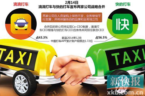 滴滴快的兩大冤家合并引爭議 或再現螳螂式婚配 滴滴快的兩大冤家合并引爭議 或再現螳螂式婚配
