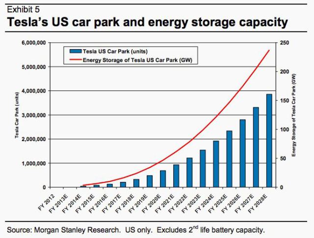 馬斯克不止于特斯拉 欲進軍家用電池領域