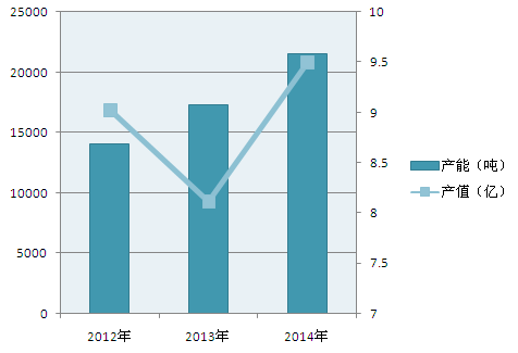 電解液價(jià)格戰(zhàn)：六氟磷酸鋰價(jià)格持續(xù)下降 