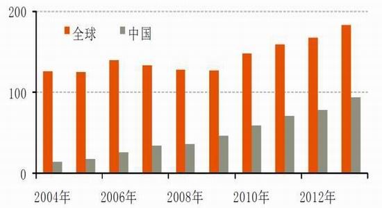 國際與國內鎳市場概況