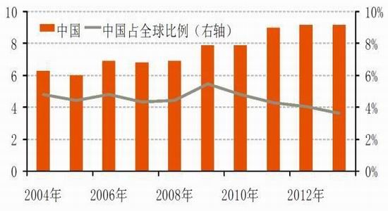 國(guó)際與國(guó)內(nèi)鎳市場(chǎng)概況