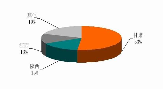 國(guó)際與國(guó)內(nèi)鎳市場(chǎng)概況