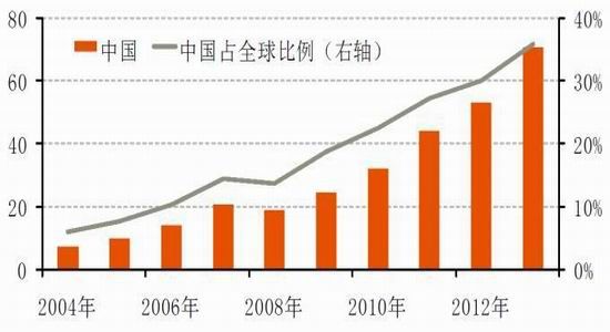 國(guó)際與國(guó)內(nèi)鎳市場(chǎng)概況