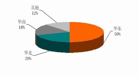 國(guó)際與國(guó)內(nèi)鎳市場(chǎng)概況