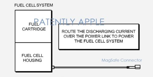 蘋果iPhone新燃料電池專利能hold住市場嗎？