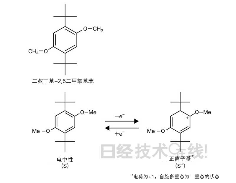 鋰電池開發(fā)史(5):鋰電池事故原因大多為過充電 鋰電池開發(fā)史(5):鋰電池事故原因大多為過充電
