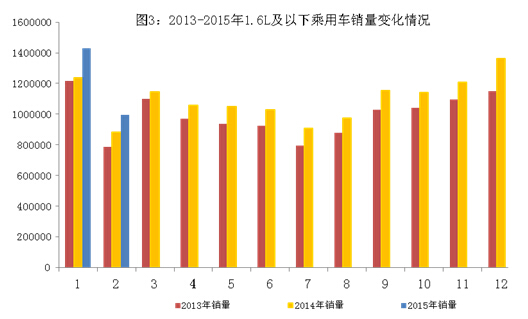 2月我國新能源汽車生產(chǎn)5260輛 同增近5倍