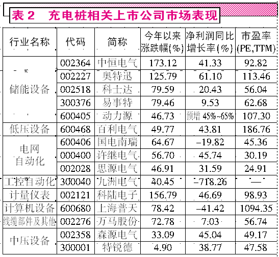 新能源汽車春天已經來臨 掘金萬億充電樁市場 新能源汽車春天已經來臨 掘金萬億充電樁市場