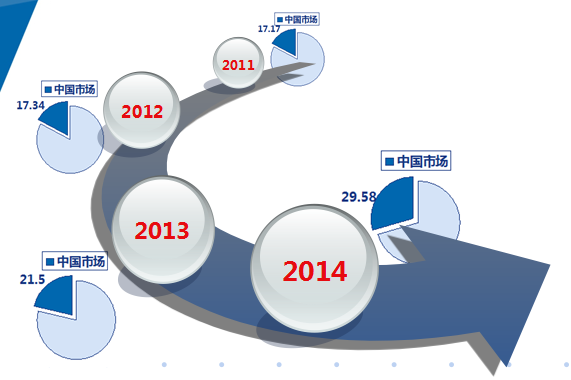 2014年全球鋰電池需求年均復(fù)合增長率高達32.51%