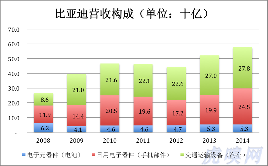 比亞迪斷腕與等待戈多:變賣資產 聚焦主業 期盼復興的曙光 比亞迪斷腕與等待戈多:變賣資產 聚焦主業 期盼復興的曙光