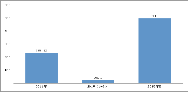 1430889431512195.jpg 未標(biāo)題-2.jpg