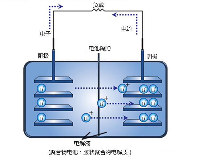 美國科學家發(fā)現鎂電池可代替鋰離子電池用于汽車