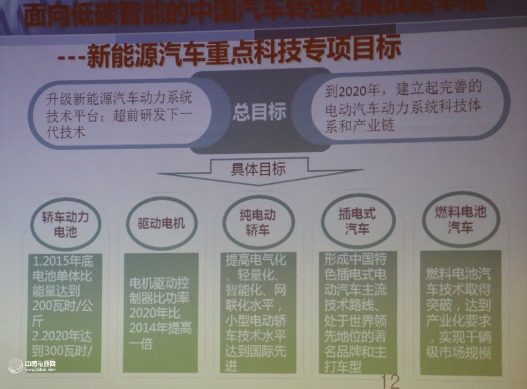 泰山科技論壇在青島舉辦 共商汽車產業綠色發展之路