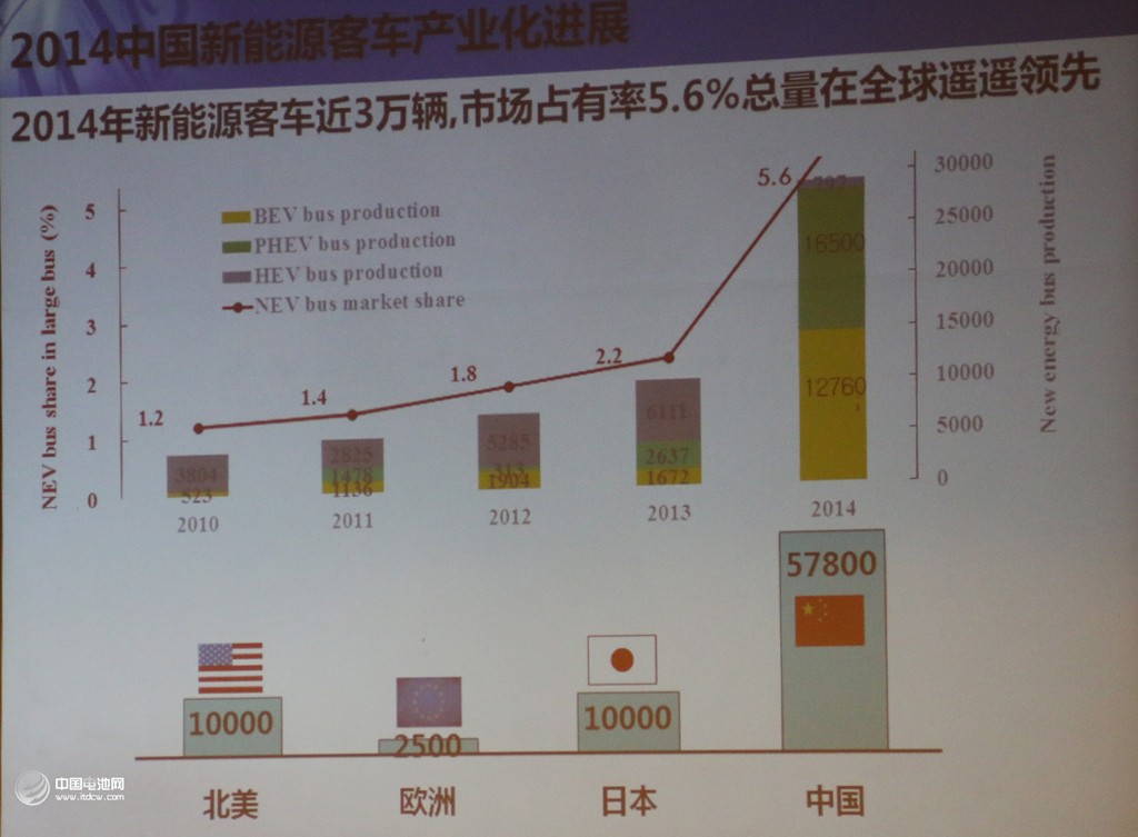 泰山科技論壇在青島舉辦 共商汽車產(chǎn)業(yè)綠色發(fā)展之路 泰山科技論壇在青島舉辦 共商汽車產(chǎn)業(yè)綠色發(fā)展之路