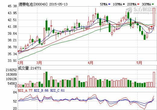 籌劃對外投資事項 德賽電池發布臨時停牌公告 籌劃對外投資事項 德賽電池發布臨時停牌公告