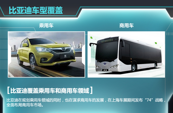 比亞迪1季度利潤升9倍 年內再推十款新車 比亞迪1季度利潤升9倍 年內再推十款新車