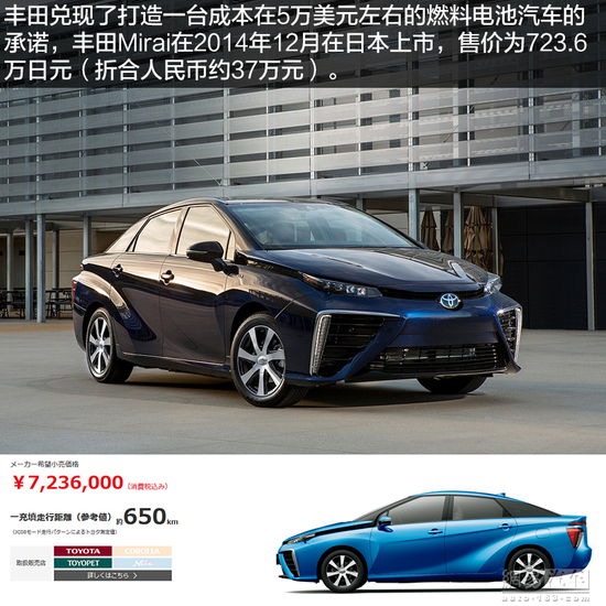 看起來(lái)很美 聊聊燃料電池汽車的未來(lái)