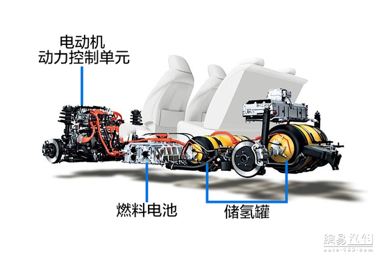 看起來(lái)很美 聊聊燃料電池汽車的未來(lái)